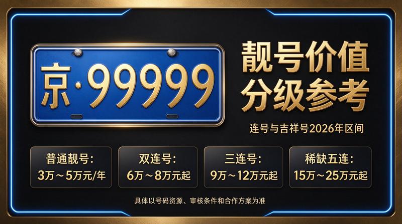 2026年北京租电车指标五年多少钱查询